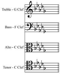 Db major/Bb minor key signature